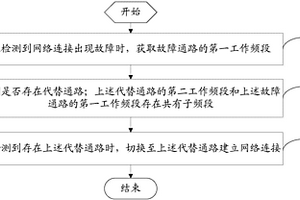 射頻電路的控制方法及移動終端