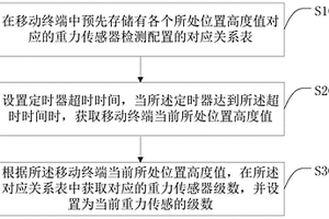 重力傳感器調節方法、移動終端及計算機可讀存儲介質