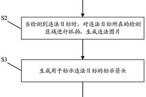 智能抓拍的位置標示方法、裝置及相關設備