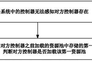 多控制器系統的資源處理方法及裝置