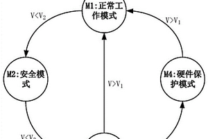小衛星電源多級安全保護方法及系統
