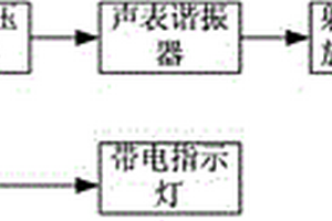 高壓帶電顯示裝置及其實現方法