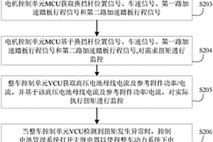扭矩監控方法及系統