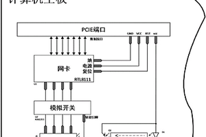 USB斷網關聯設備、信息安全設備、安全網絡