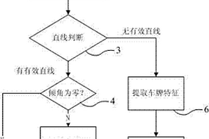 復合式傾斜校正方法