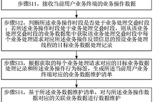 應用于人工智能的大數據維護方法及大數據服務器