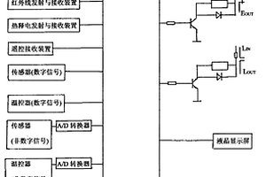 能區分多種防電墻裝置的電器共用單片機嵌入式芯片