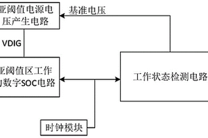 保持工作在亞閾值區的動態自適應SOC系統及調節方法