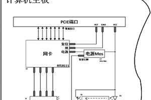 防病毒木馬的方法、電腦、企業安全網絡、涉密單位網絡、軍事單位網絡
