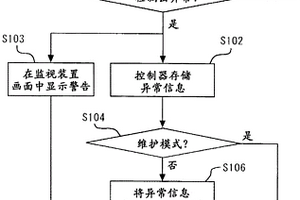 工程機械的異常信息控制裝置