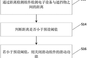 滑動組件的控制方法、控制組件及電子設備