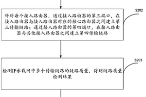 IP承載網的組網優化方法、裝置、計算設備和存儲介質