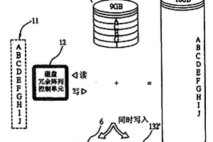 建立穩定存儲機制的方法