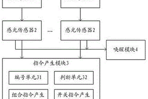 非觸控式指令裝置、非觸控式控制方法和冰箱