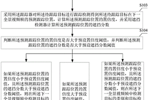 全景視頻的目標跟蹤方法、可讀存儲介質及計算機設備