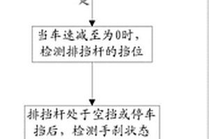 輔助駐車自動控制方法及系統
