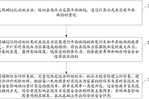 在役壓力容器缺陷量化綜合安全評判方法