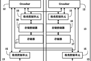 基于鎖步同步的雙模冗余系統及其實現方法