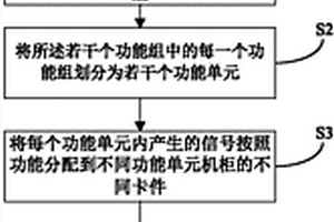 核電廠數字化儀控系統的信號分配方法及系統