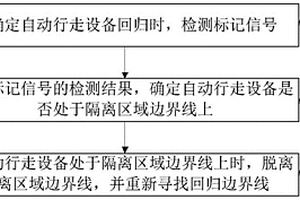 回歸控制方法、自動行走設備以及自動行走系統