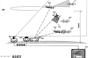 航空器攔截系統