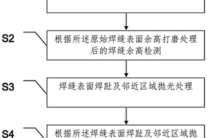深水鋼懸鏈立管的環焊縫表面打磨工藝方法