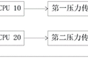 麻醉機氣道壓力雙重監控裝置及方法