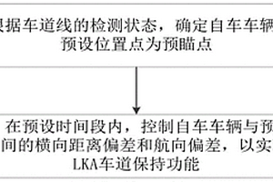 車道保持高級輔助駕駛控制方法、系統及電子設備