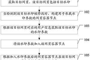 水印處理方法、裝置、存儲介質及計算機程序產品