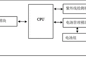 帶防紫外線功能的移動電源