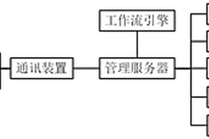 調相機油液系統在線安全預警系統