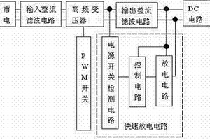 LED驅動電源裝置