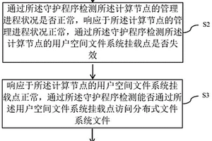 處理用戶空間文件系統故障的方法和裝置