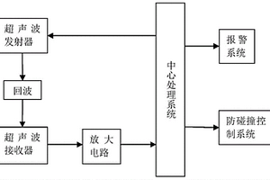 深海立管防碰撞系統及方法