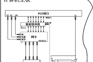 計算機、信息安全網絡、市政單位信息安全網絡