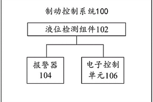 制動控制系統及全地形車