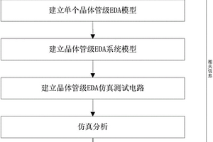 基于仿真技术的半导体器件TDDB失效测试方法