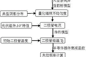 光伏旁通二極管失效概率預測方法
