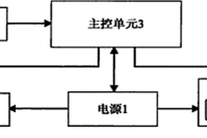 網絡設備的降溫裝置
