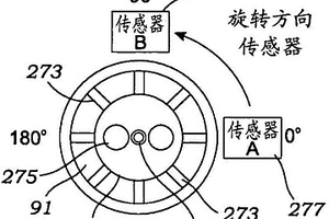 帶有流動傳感器的便攜式血液透析機器和一次性盒