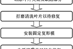 實現單晶或定向晶合金葉片內流道復形的修復方法