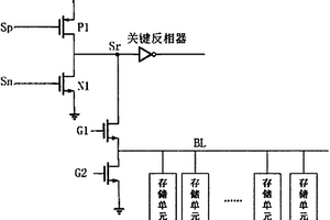 讀出速度可通過位線負載調節的OTP存儲器設計