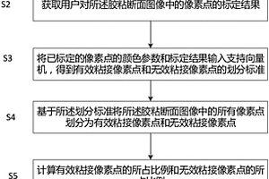 用于對粘接膠的有效粘接面積進行統計的方法和系統