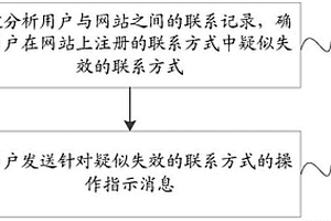 數據處理方法及計算設備