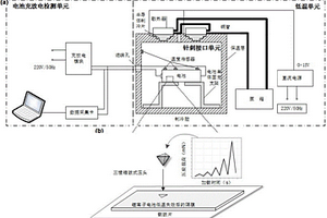 鋰離子電池低溫失效后的隔膜彈性模量測試系統及方法