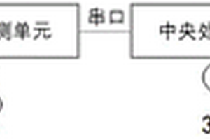 基于激光技術的危險源監控一體機