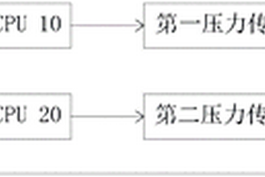 麻醉機氣道壓力雙重監控裝置及麻醉機