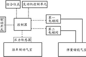 掛車輔助制動控制系統