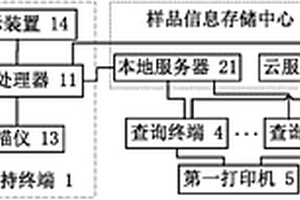 移動樣品信息采集系統