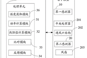 風扇失效的偵測系統及偵測方法